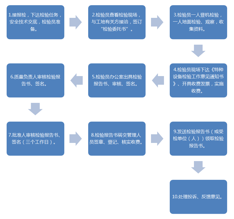 安全設(shè)施設(shè)備檢測(cè),礦山機(jī)械設(shè)備安全檢測(cè),建筑起重機(jī)械安全檢測(cè)